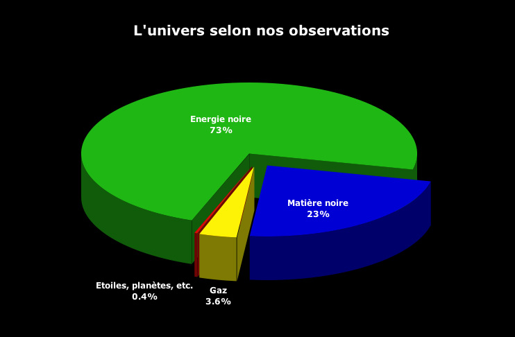 universe_selon_nos_observation